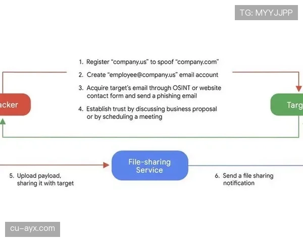 维尔茨肋部组织核心的进攻发起方式解析